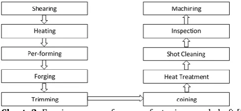 Table -1: Parametric comparison of processes