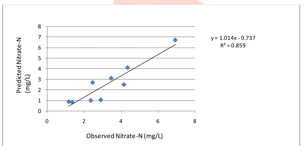 Table 5: Result of statistics for model parameters 