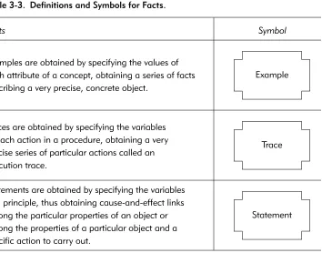 Table 3-2. Deﬁnitions and Symbols for Abstract Knowledge Types, Cont’d.