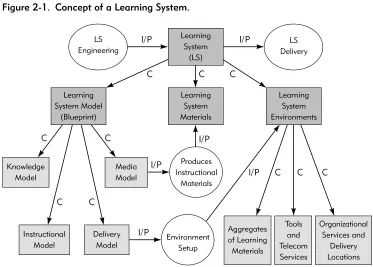 Figure 2-1. Concept of a Learning System.
