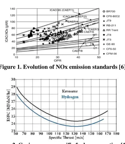 Figure 2. Cruise energy specific fuel consumption.[12]   