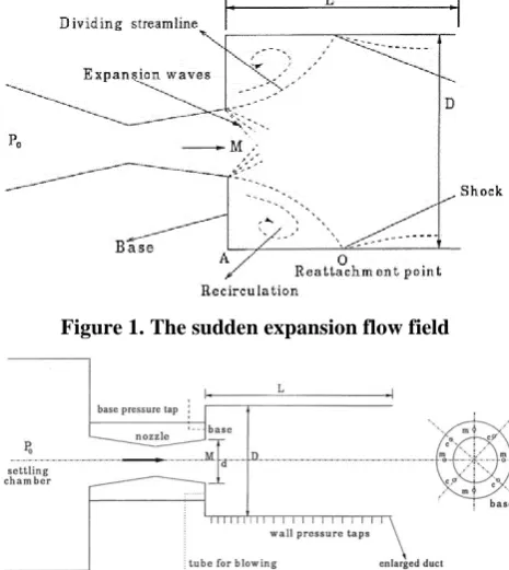 Figure 1. The sudden expansion flow field 