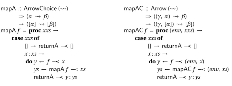 Figure 5.1: The m a p Aand m a p A Ccombinators.