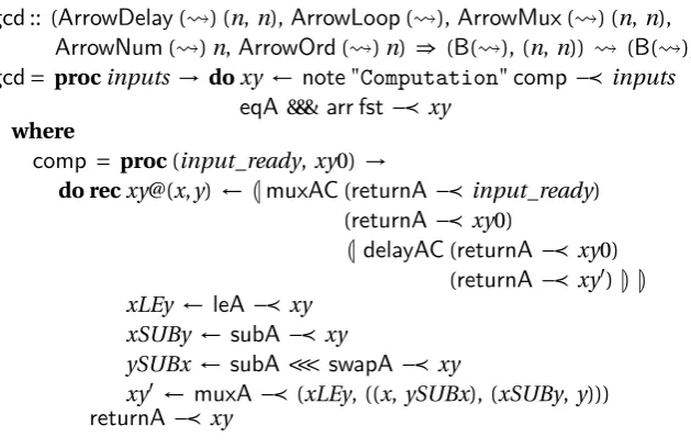 Figure 5.5: The architecture-level netlist of the GCD circuit, rendered using Graphviz.