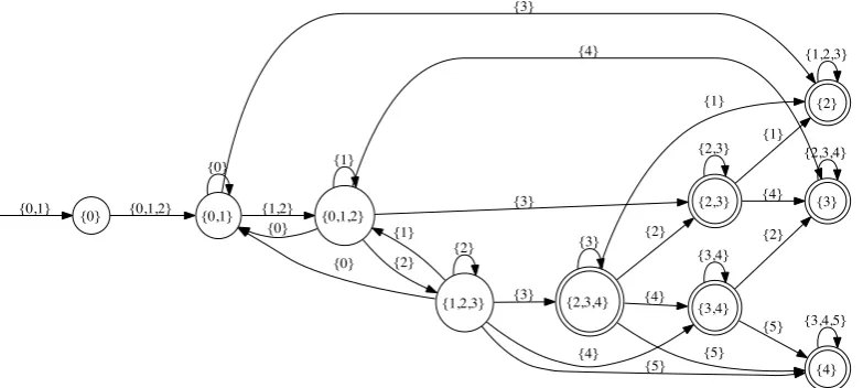 Figure 3.9: The implementation of the robot using the clock semantics.