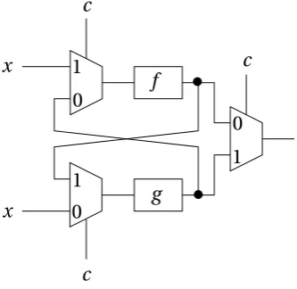 Figure 4.3: The truth tables of short-circuit a n d (&&) standard to most programming languages,bi-strict a n d and parallel a n d 