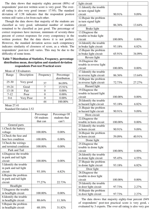 Table 7 Distribution of Statistics, Frequency, percentage distribution mean, description and standard deviation 