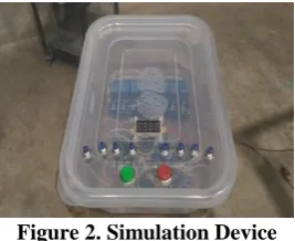 Figure 2. Simulation Device 