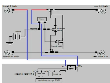 Figure 19, shows the exact wire location when the hazard has a fault during the simulator activates