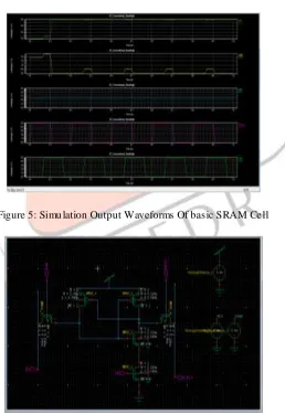 Figure 5: Simulation Output Waveforms Of basic SRAM Cell 