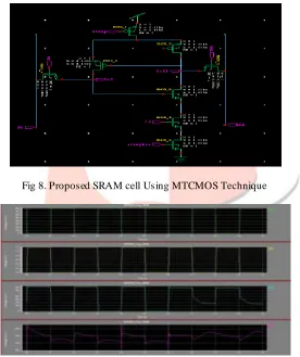 Fig 8. Proposed SRAM cell Using MTCMOS Technique    