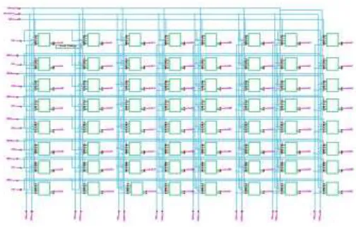 Fig 11. 8x8 SRAM Using MTCMOS SRAM cell 