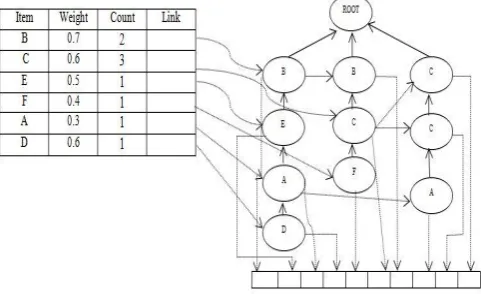 Fig. 1. Compact sliding window (CSW) tree structure 