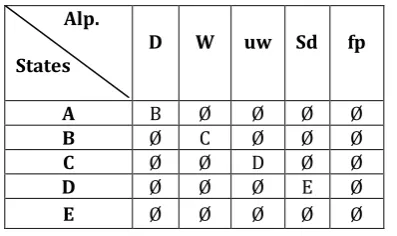 Table 1 - Transition Table 