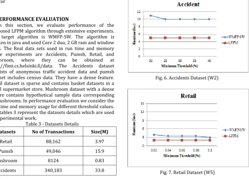 Fig. 6. Accidents Dataset (W2) 