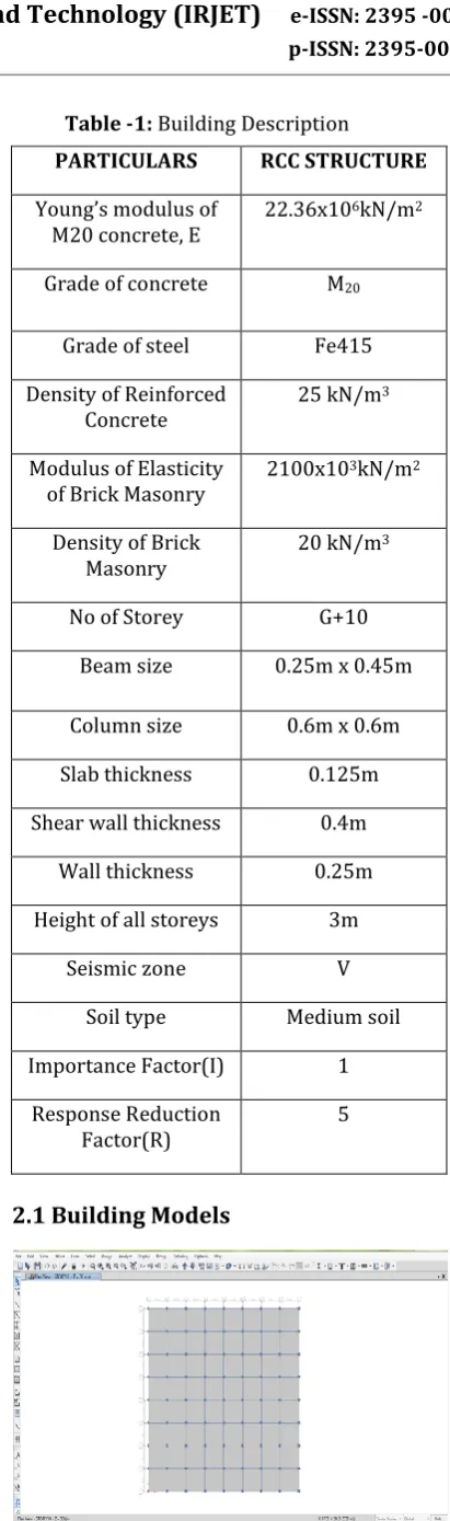 Table -1: Building Description 