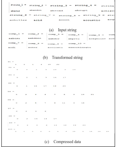 Fig -1: ‘Burrows-Wheeler transform’ and ‘Move-to-front coding’ for string of text  