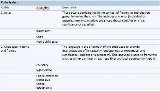 Figure 2: coding scheme 