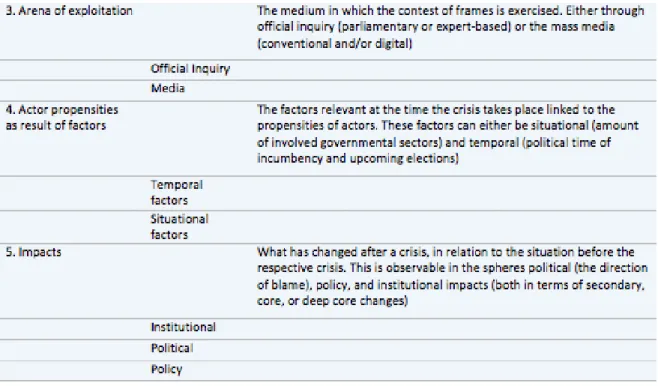 Figure 3 provides an overview of all data used in the empirical analysis, categorizing  them to case, source, and type, to account for the potential effect of cyber on the mechanisms  of crisis exploitation