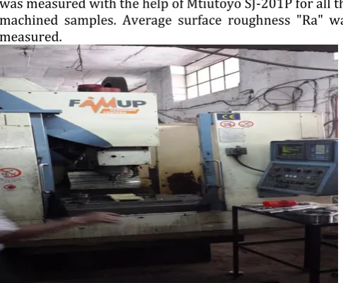 Fig -1:  Experimental set-up 