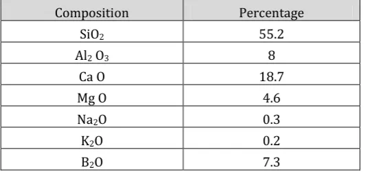 Table -2 Control Parameters and Their Levels 