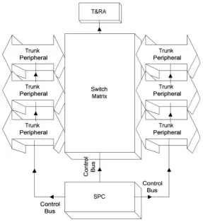 Figure 1.2Elements of a digital switch