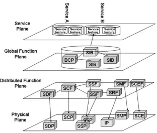 Figure 3.1IN conceptual model