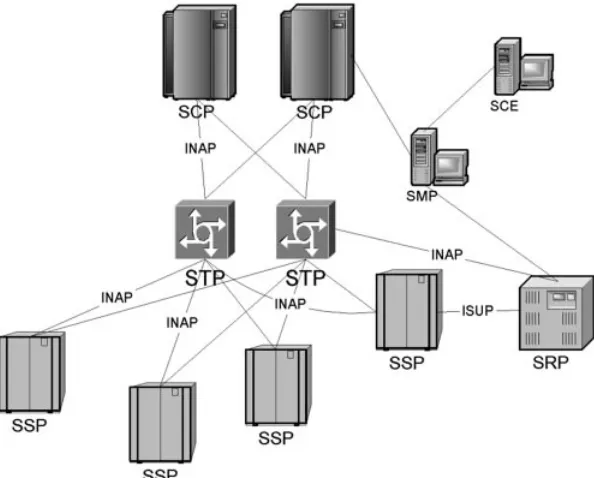 Figure 3.3IN physical architecture