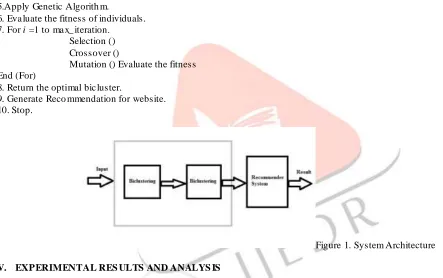Figure 1. System Architecture 