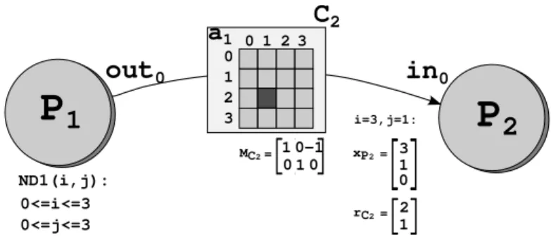 Figure 3.8: Computation of the read index for reading from the array.
