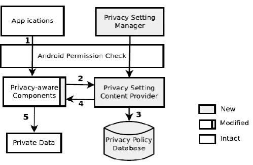 Fig -3: Architecture of TISSA 