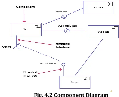 Fig. 3.3 Cardinalities 