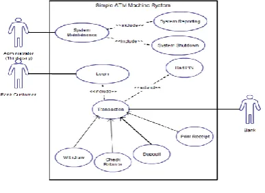 Fig. 4.4 Object Diagram 