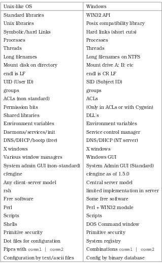 Table 2.3: Comparison of Unix and Windows software concepts.
