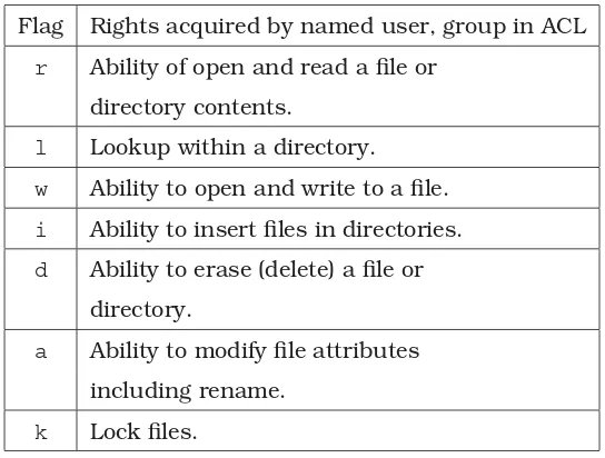 Table 2.5: AFS permissions. These ﬂags can be applied to named lists of users, or groupsbut not ‘others’