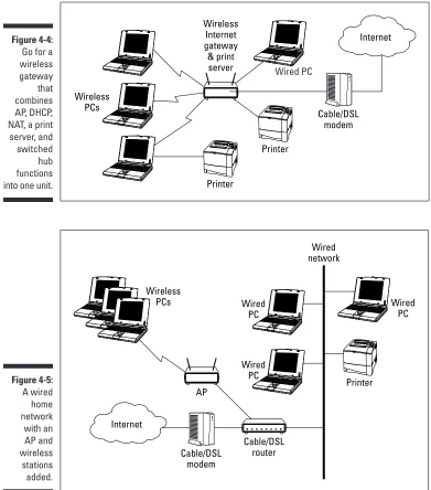 Figure 4-4:Go for a