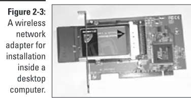 Figure 2-4:A PC Card