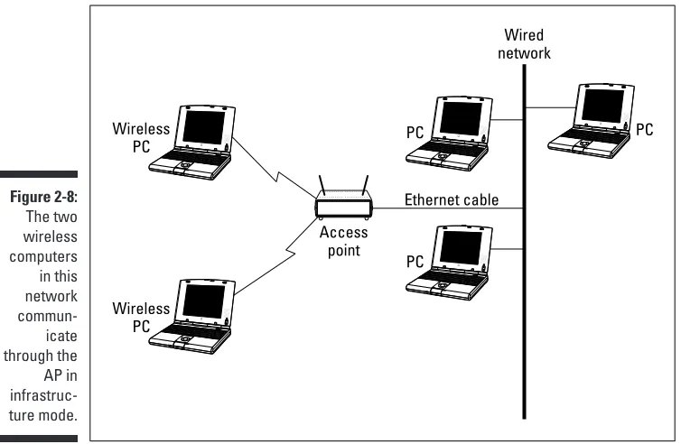 Figure 2-8:The two