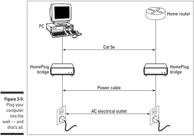 Figure 3-5:Plug your