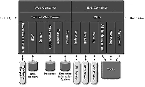 Fig. 1.1 Eclipse System Architecture 