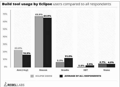 Fig. 1.3 Eclipse Releases 