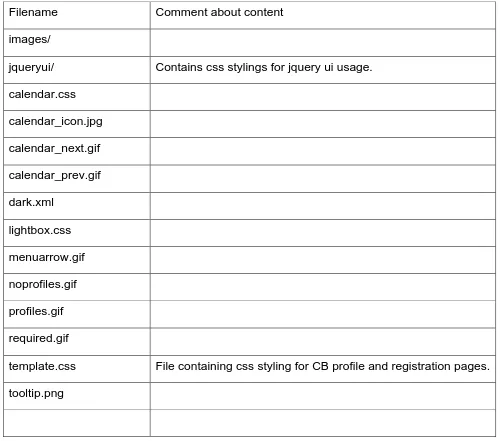 Figure 12: Items in componentscom_comprofilerplugntemplatesdark folder 