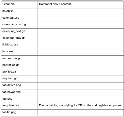 Figure 14: Items in componentscom_comprofilerplugntemplatesluna folder 