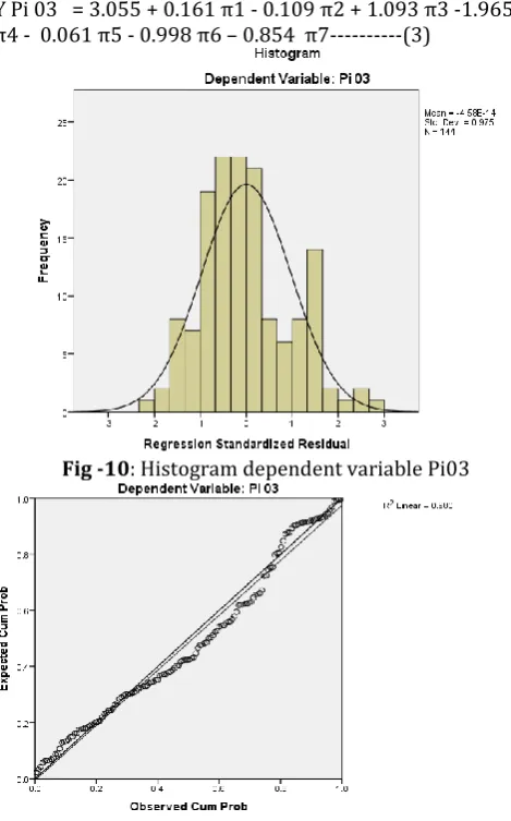 Fig -9: Normal P-P plot of Regression 
