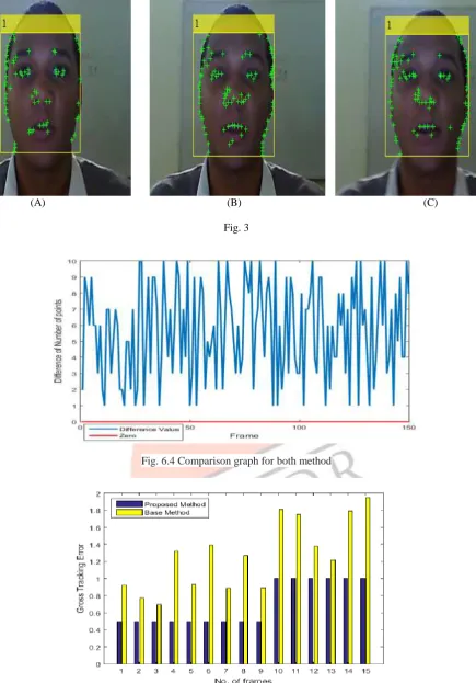 Fig. 3  
