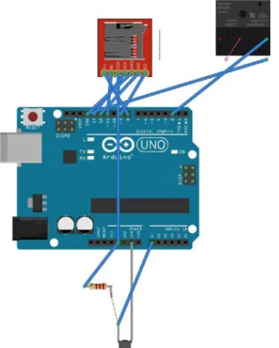 Figure 3.1 and 3.2 display the physical layout and connections of the electrical  components.