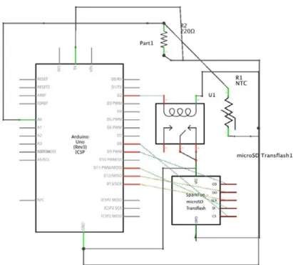 Figure 3.2: Schematic of testing components 