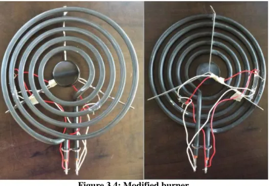 Figure 3.4: Modified burner 