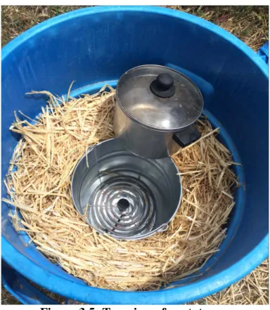 Figure 3.5: Top view of prototype   