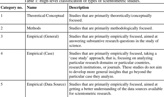 Table 1: High-level classification of types of scientometric studies. 